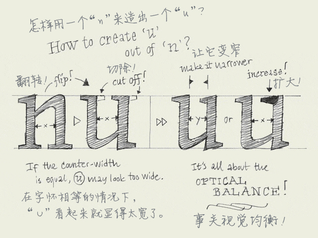 字体设计基础（16）复制粘贴